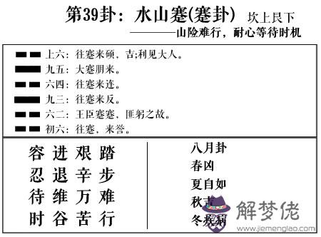 周易第39卦水山蹇(蹇卦)