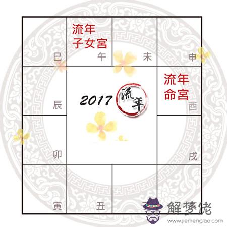 紫微精論2017丁酉流年愛情運解析