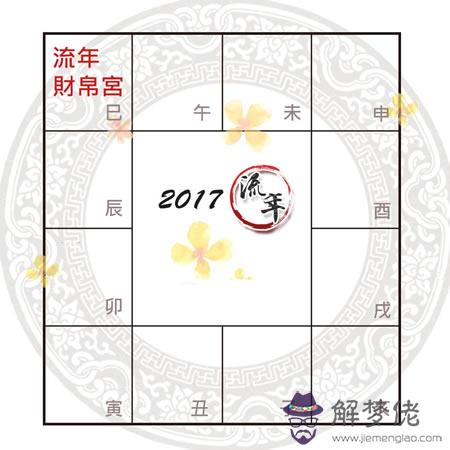 紫微精論2017丁酉流年財運解析