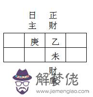 生成八字算財運 看你財運好壞