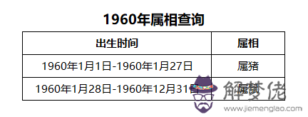 1960年屬相