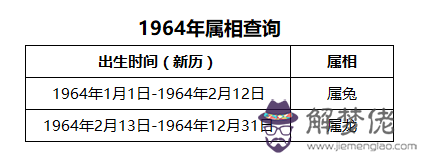 1964年屬相