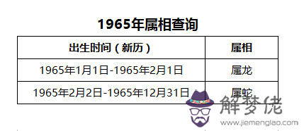 1965年屬相