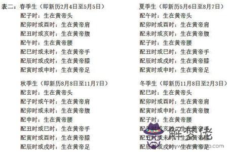 這個時間點是稱骨皇帝命，富貴命有這些特征