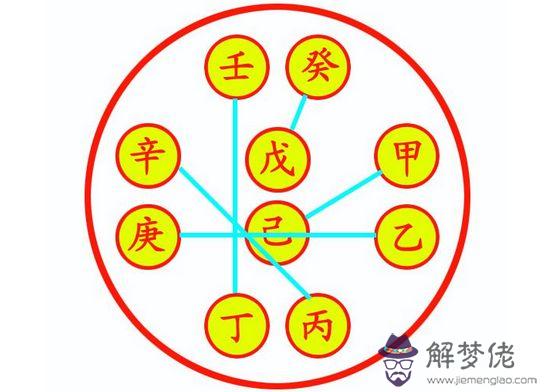 天干甲是什麼意思，天干甲八字命理解析