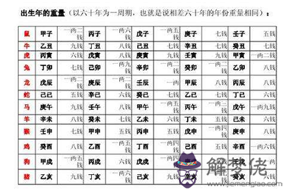 2019年稱骨算命表：四兩四錢命運詳解(圖文)