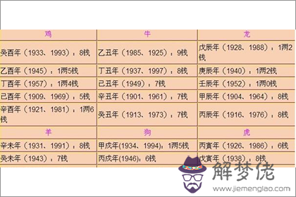 2019年稱骨算命表：四兩五錢命運詳解(圖文)