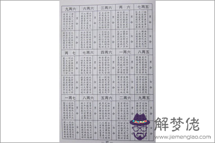 2019年稱骨算命表：四兩五錢命運詳解(圖文)