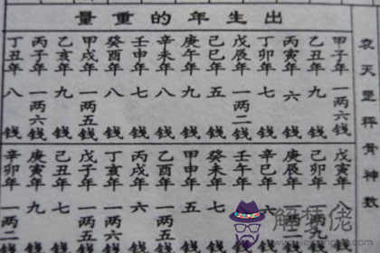 2019年稱骨算命表：四兩七錢命運詳解(圖文)