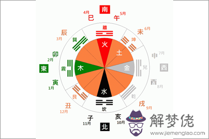 后天八卦代表什麼 第二十卦好不好(圖文)