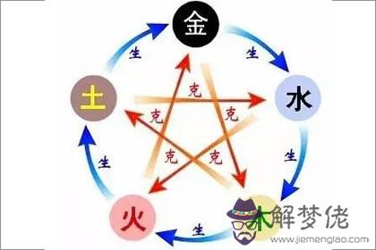 五行屬性查詢 釵釧金命和什麼命相克(圖文)