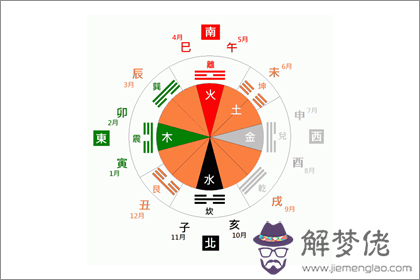 后天八卦代表什麼 第十六卦好不好(圖文)