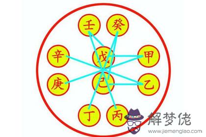 五行屬性查詢 金箔金命和什麼命最配(圖文)