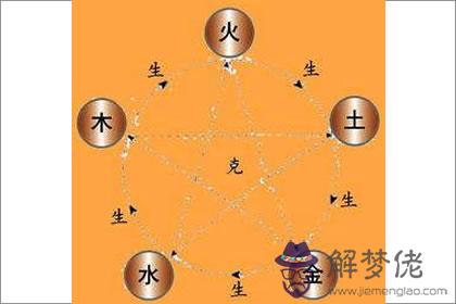 哪些天上火命人注定會窮苦一生(圖文)