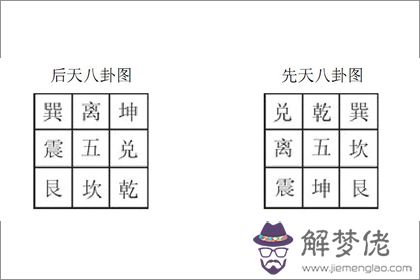 后天八卦代表什麼 第五卦好不好(圖文)