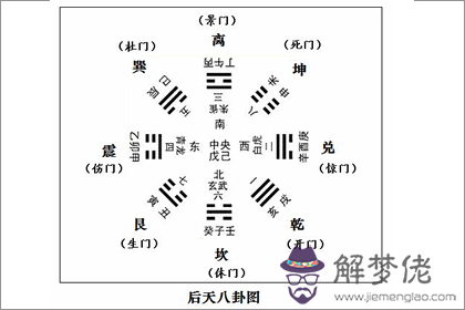 后天八卦代表什麼 第五卦好不好(圖文)
