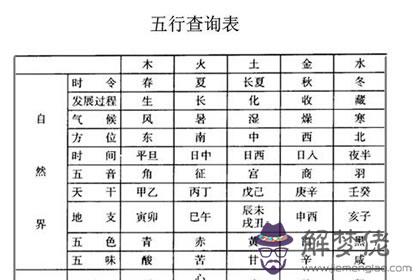 詳細解析楊柳木命 楊柳木命暗藏著什麼秘密(圖文)