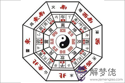 后天八卦代表什麼 第六卦好不好(圖文)