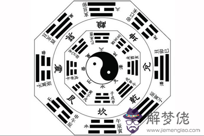 后天八卦代表什麼 第三卦好不好(圖文)