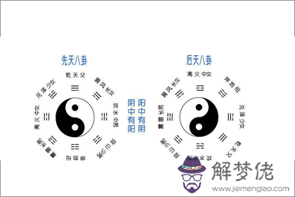 后天八卦代表什麼 第三卦好不好(圖文)