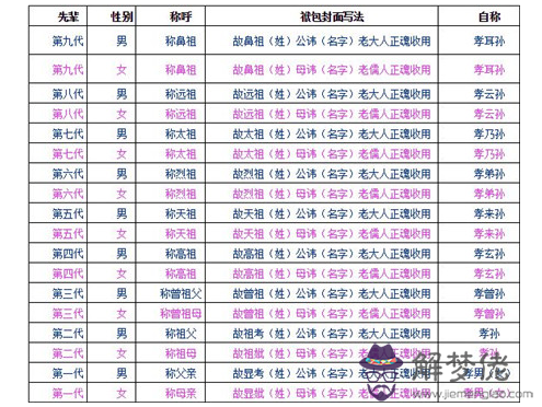 中元節燒包袱的寫法 中元節包袱書寫格式(圖文)