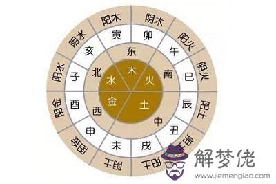 玄空風水排盤軟件下載，玄空風水九星是什麼？(圖文)