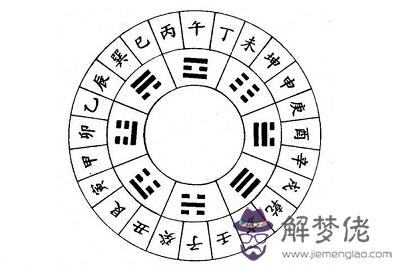 金口訣排盤中的地分是什麼怎麼確定？(圖文)