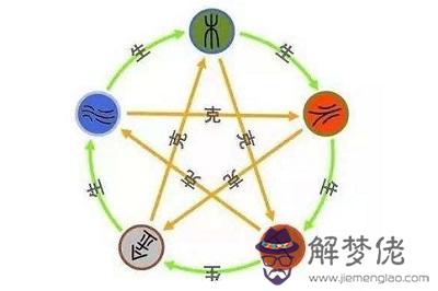 金口訣排盤中的地分是什麼怎麼確定？(圖文)