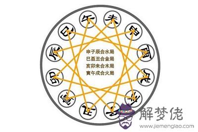 八字身強身弱查詢排盤怎麼查？(圖文)