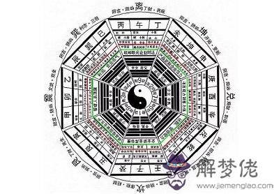 九星排盤是怎麼排的？(圖文)