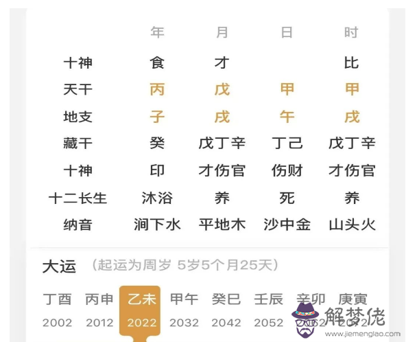 八字日主合化后屬性變嗎