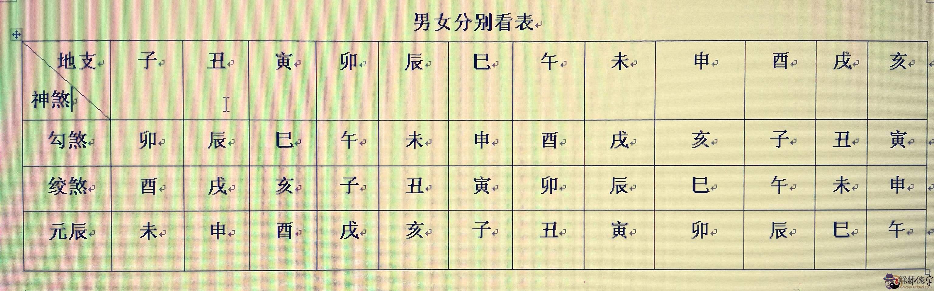 丙午日富翁八字