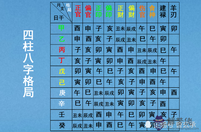 豬生辰八字查詢