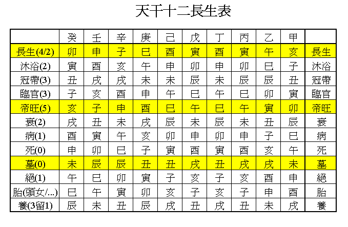 八字怎麼查空亡