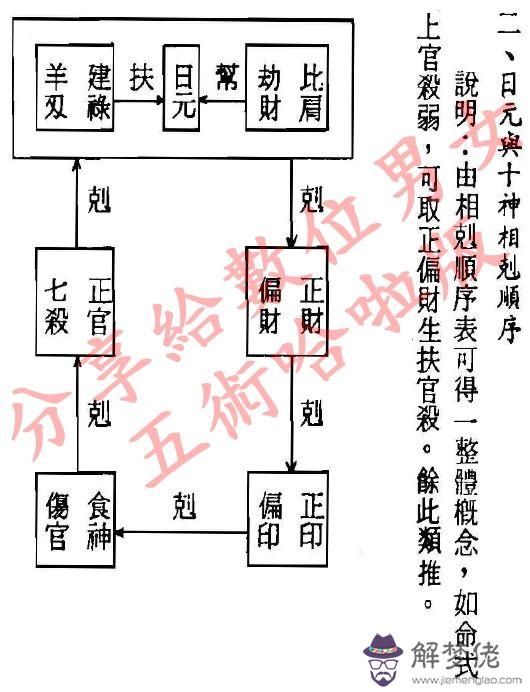 八字十神桃花查法