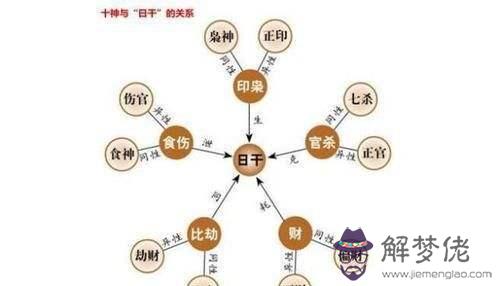 八字十神桃花查法
