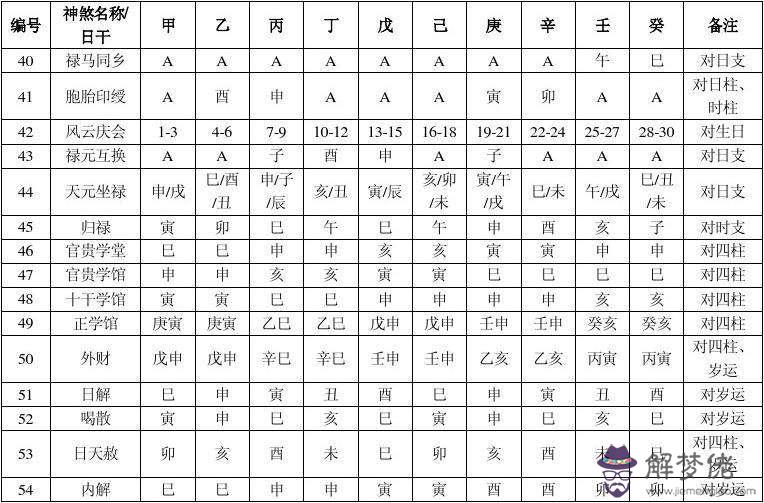 關于四柱預測八字神煞查詢的信息