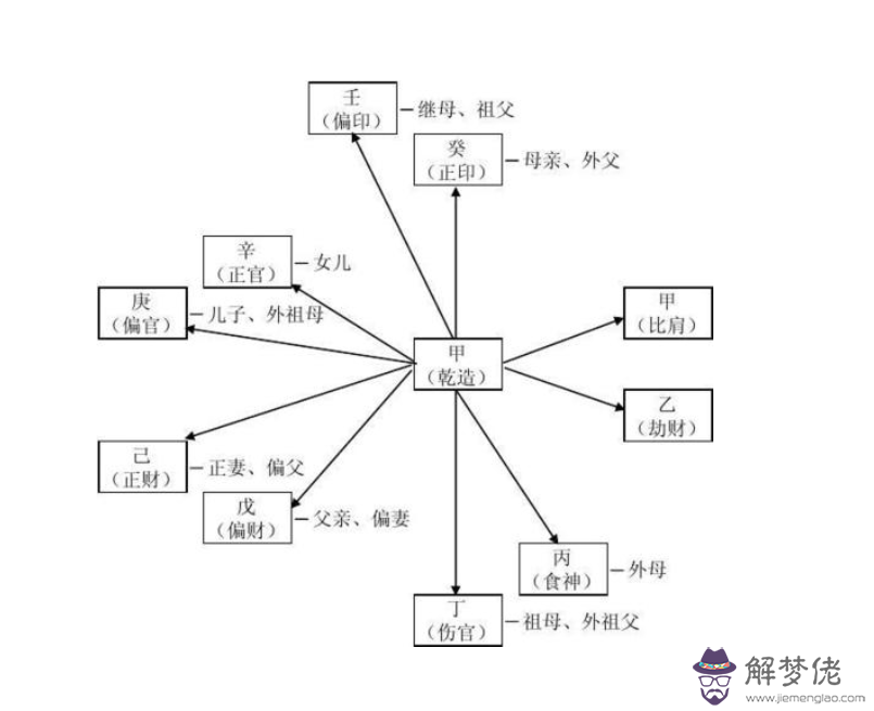 得氣得地的八字實例的簡單介紹