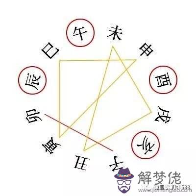 關于大多數人八字五行都是不平衡的的信息