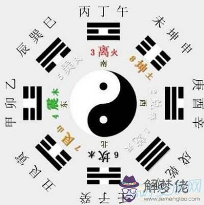 從生辰八字查替身