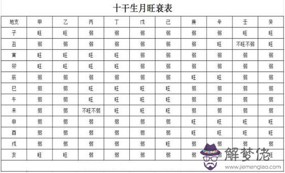 四柱八字日元強弱旺衰直讀意象