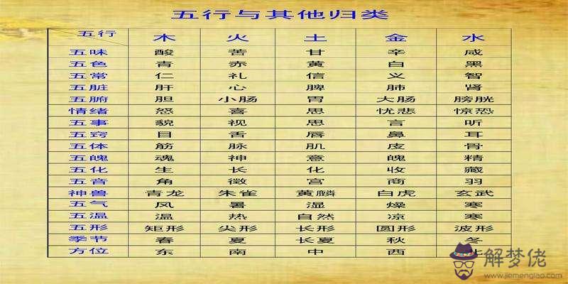 寶寶八字五行缺什麼查詢