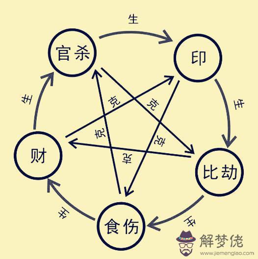 算命和算八字是一樣嗎