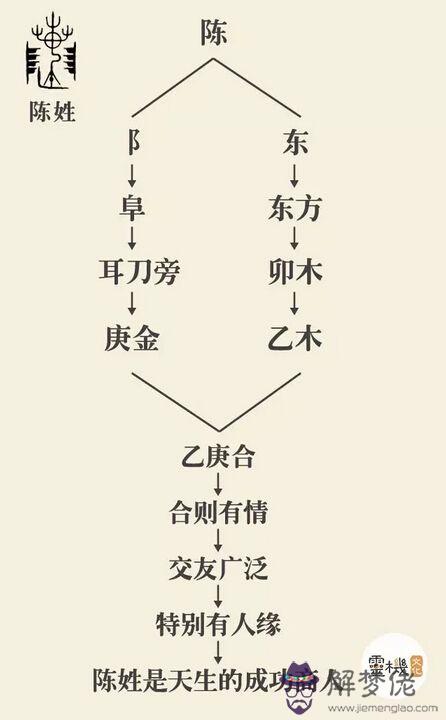 八字缺木缺木為什麼需要金助的簡單介紹