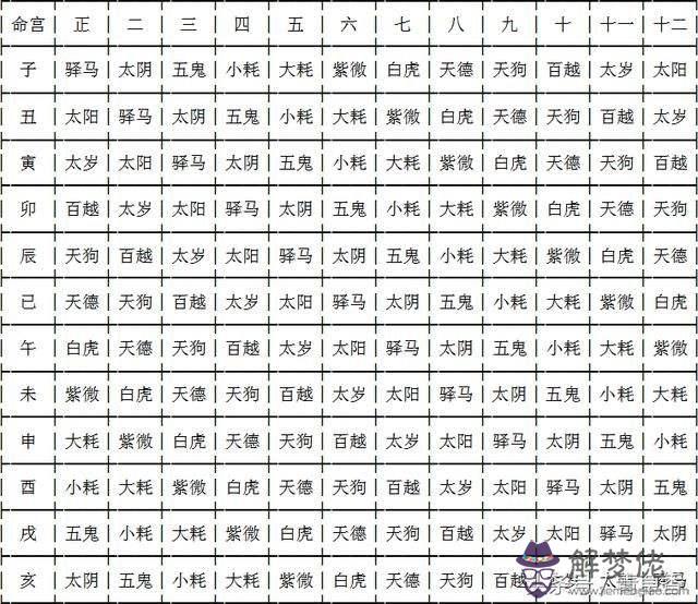 如何查到自己的生辰八字