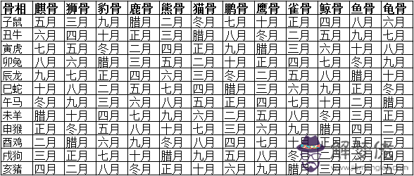 出生日期八字查詢表詳細解析的簡單介紹