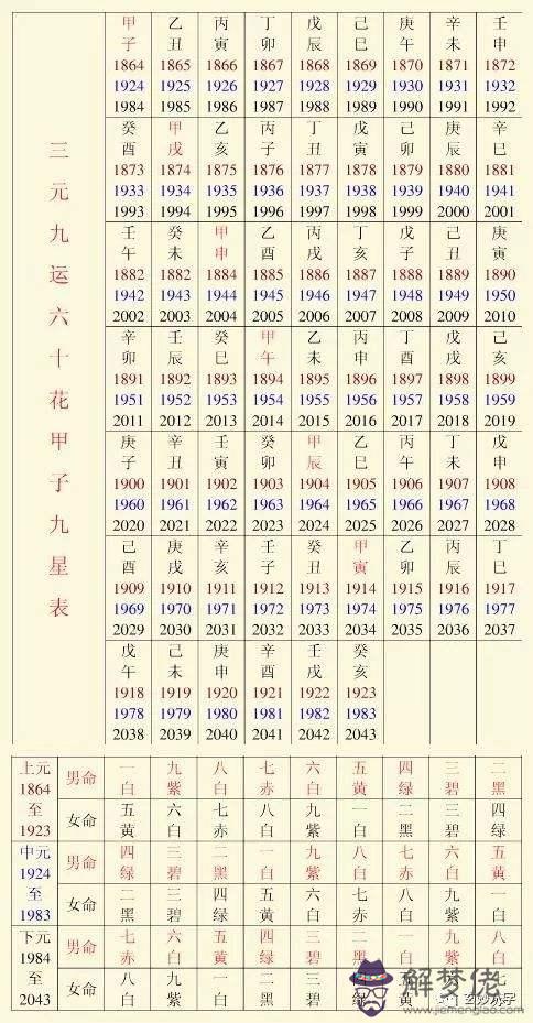 84年生人八字查詢表