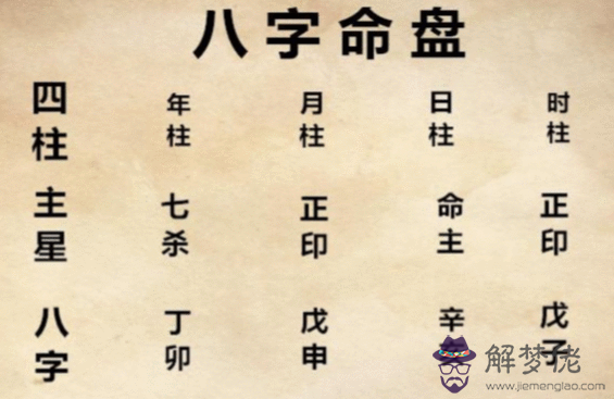 生辰八字查詢圖