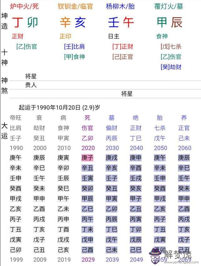 免費查八字排命盤