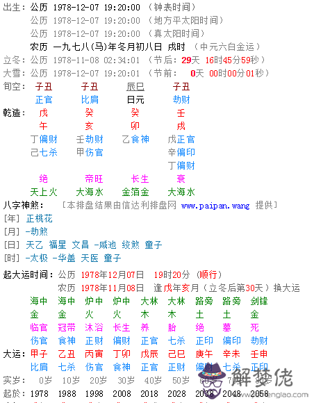 名稱生辰八字查詢